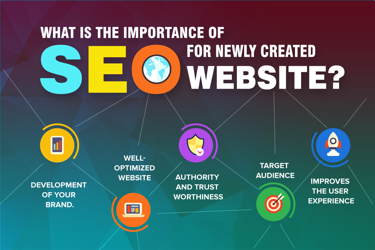 importance of seo for website